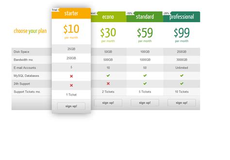 Css3 Responsive Web Pricing Tables Grids By Quanticalabs