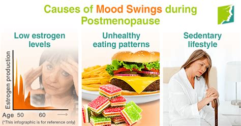 Causes Of Mood Swings During Postmenopause Menopause Now