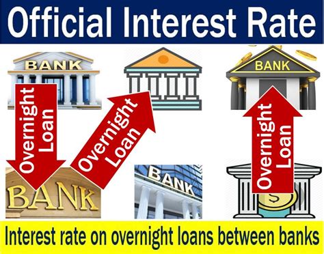 What Is The Official Interest Rate Market Business News