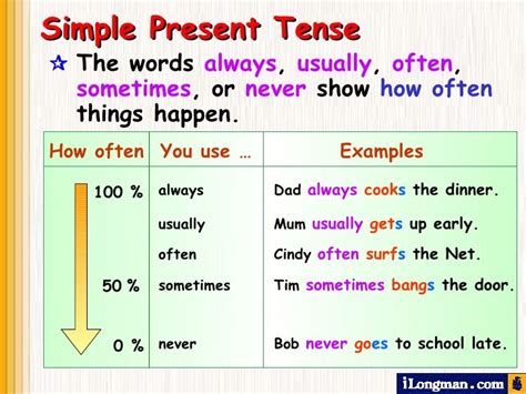 Check spelling or type a new query. Tema 1 simple-present-tense-dibujos-7-728.jpg (728×546 ...