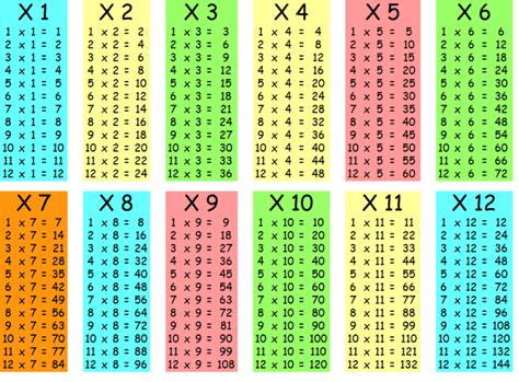 Tables de Multiplication | Monod Math
