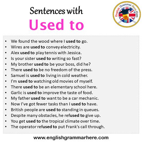 Used To In A Sentence In English Archives English Grammar Here