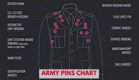 How To Wear Military Lapel Pins Properly