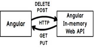 Learn Angular Step by Step | Learn Angular