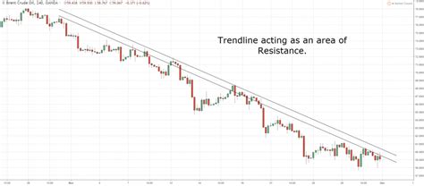 Best mt4 indicators there are many. Trendline Breakout Indicator Mt4 Fxgoat : Support And ...