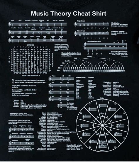 Music Theory For Guitar Cheat Sheet By Penny And Horse