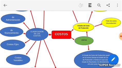 Mapa Mental De Costos Youtube