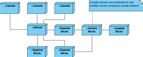 Simple Class Diagram For Library Management System