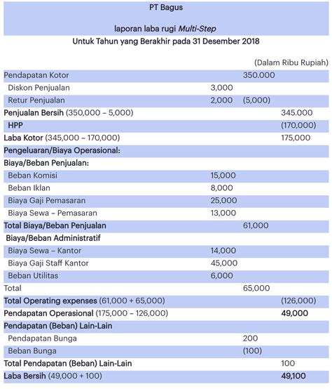 Contoh Laporan Keuangan Perusahaan Dagang Pdf Homecare