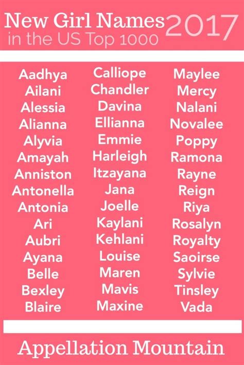 New Girl Names 2017 Novalee Mercy And Sylvie