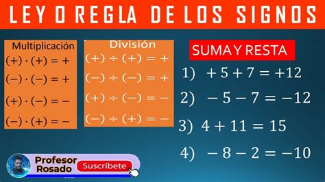 Ley O Regla De Los Signos De OperaciÓn Suma Resta MultiplicaciÓn Y