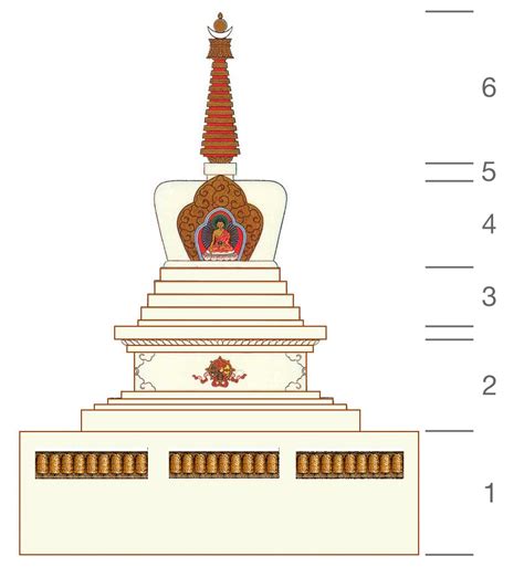 ¿qué Es Una Estupa Samantabhadra