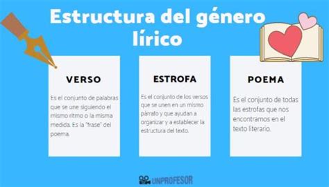 Las 5 PARTES de un POEMA para niños con EJEMPLOS