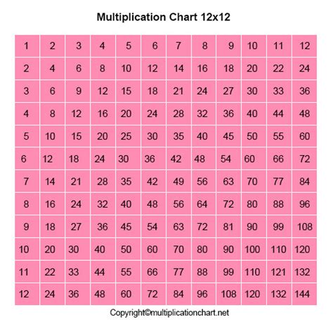 Multiplication Chart 12x12 Free Printable