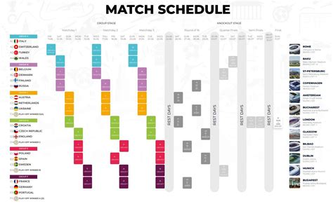 The match schedule and dates announced for euro 2020. Calendar Euro 2020 I Grupele de calificare I Meciuri & Program