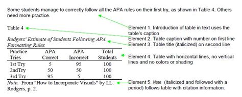 Labeling Tables In Apa Formatting Tables And Figures In Apa And Mla