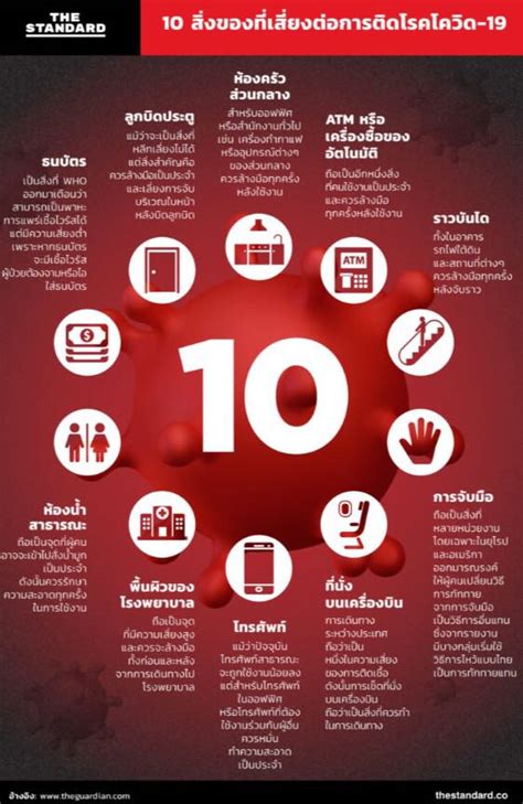 วิธีป้องกันไวรัสโควิด 19 โดยเราจะพาไปทำความรู้จักไวรัสโควิช ทั้งวิธีสังเกตอาการของผู้ติดเชื้อว่าจะแสดงอาการออกอย่างไร พร้อมวิธีป้องกัน. สถานีตำรวจภูธรหนองจิก จังหวัดปัตตานี - ป้องกัน โควิด19