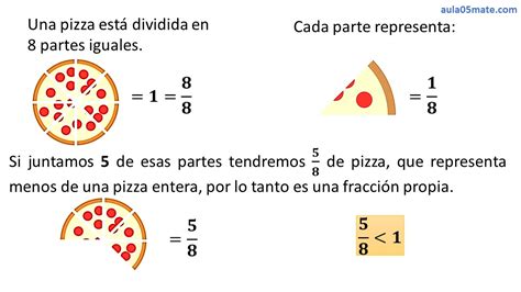 Introducción a las fracciones Aula05mate