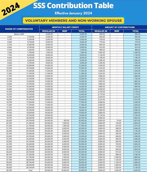 Sss Monthly Contribution Table Guide In The Philippines Digido