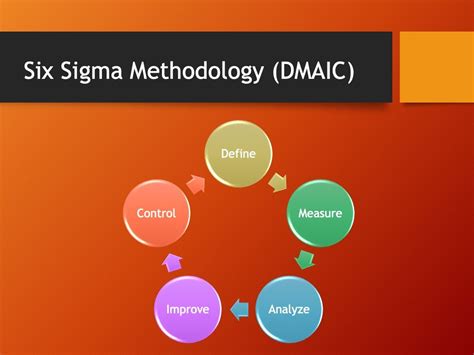 Six Sigma Is A Disciplined Data Driven Statistical Methodology To