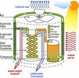Pictures of Air Source Heat Pump Vs Condensing Boiler