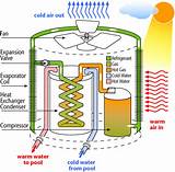 Images of Split Heat Pump How It Works