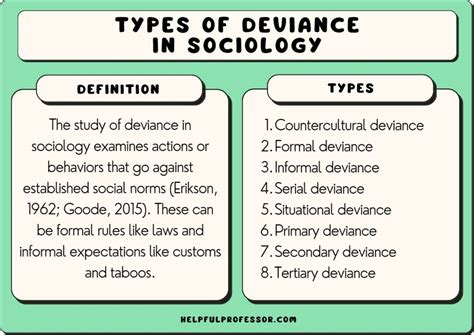9 Types Of Deviance In Sociology 2024