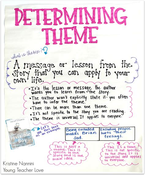 Theme Message Anchor Chart