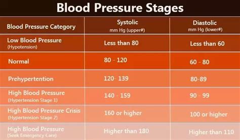 Blood pressure reflects the force of blood as it hits the walls of the arteries. What do you mean by blood pressure of a man is 130/90 mm ...