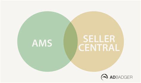 Sponsored Product Ads In Ams Vs Seller Central Infographic Ad Badger