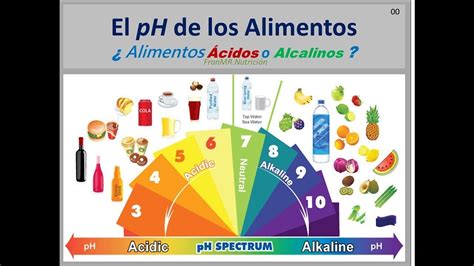5 HÁBITOS SALUDABLES Video 1 El pH de los Alimentos YouTube
