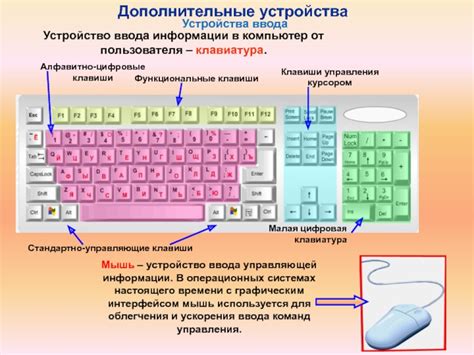 Клавиши на клавиатуре описание: Назначение клавиш клавиатуры ноутбука ...