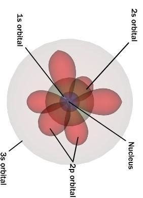 Actualizar Imagen Cuantico Modelo Atomico Thcshoanghoatham Badinh Edu Vn