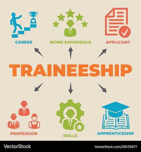 Traineeship Concept With Icons And Signs Vector Image
