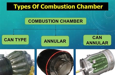 Types Of Combustion Chamber In Gas Turbine Engine ~ Part 66 Preparation