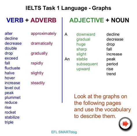 Task 1 Ielts Writing Academic Vocabulary Toolkit