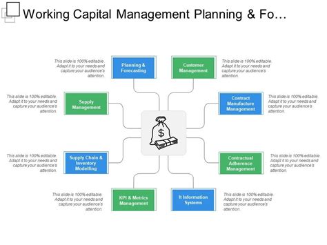 Working Capital Management Planning And Forecasting Contract