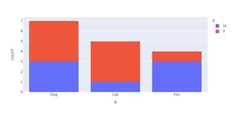 Stacked Bar Chart Plotly