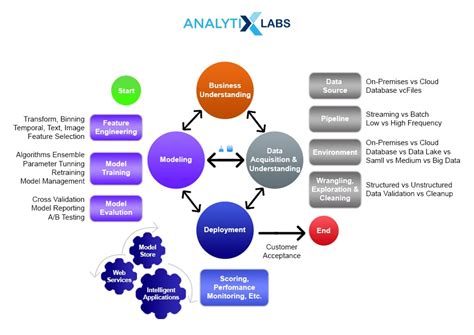 5 Steps Of A Data Science Project Lifecycle Towards Data Science