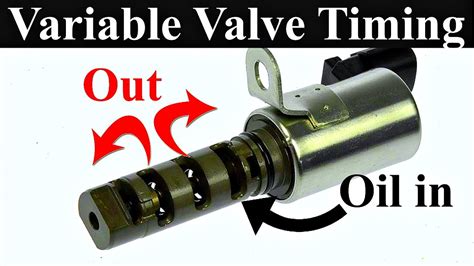 Variable cam timing get the book here: Variable Valve Timing Explained - Like Never Before - YouTube