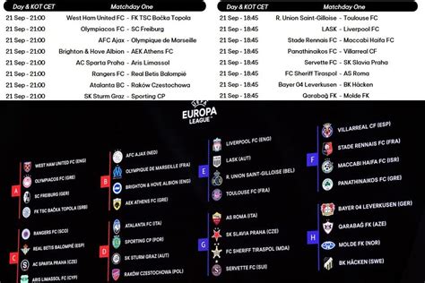 Calendario De La Fase De Grupos De La Europa League Fechas Horarios Y