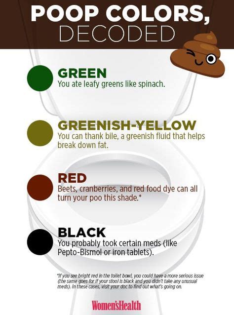 What Your Poop Color Says About Your Health Health Tips And News