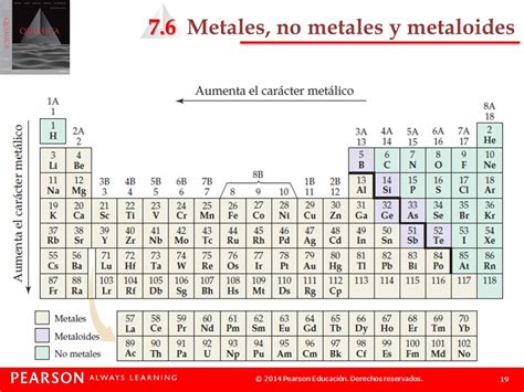 Metales Metaloides Y No Metales Que Nos Sirven En La Vida Cotidiana