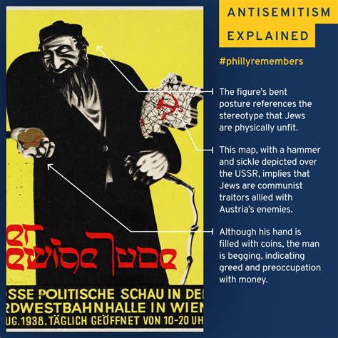 Wwii German Propaganda Posters Against Jews