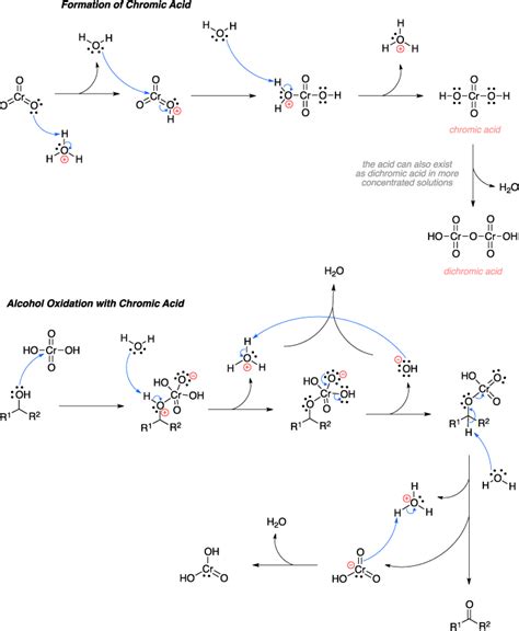 Jones Oxidation Name