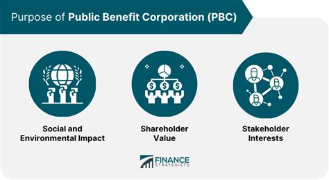 Public Benefit Corporation Pbc Definition And Purpose