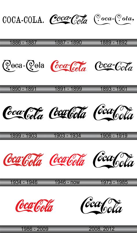 Coca Cola Logo And Symbol Meaning History Sign