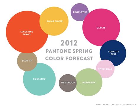 Be True 2012 Pantone Spring Color Forecast Revealed Color Trends