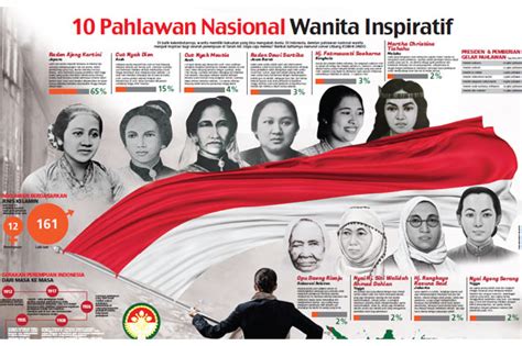 Refleksi 10 Pahlawan Wanita Inspiratif Indonesia Duta Nusantara Merdeka