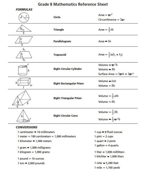 th grade math formula sheet sara battle s math worksheets sexiezpix web porn